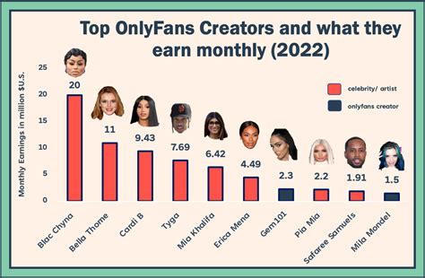 onlyfans list|Top 50 Best OnlyFans Creators in the United Kingdom